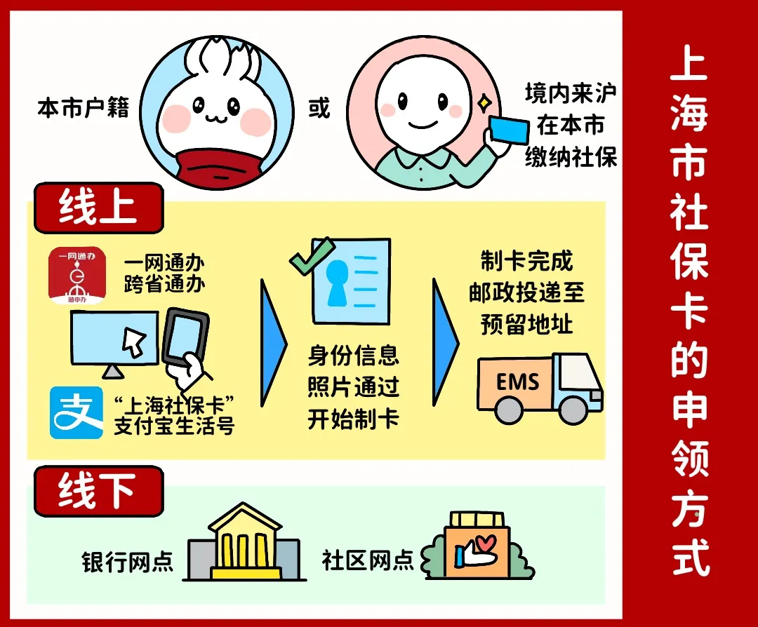 北海上海医保提取平台(上海医保怎么提取现金)