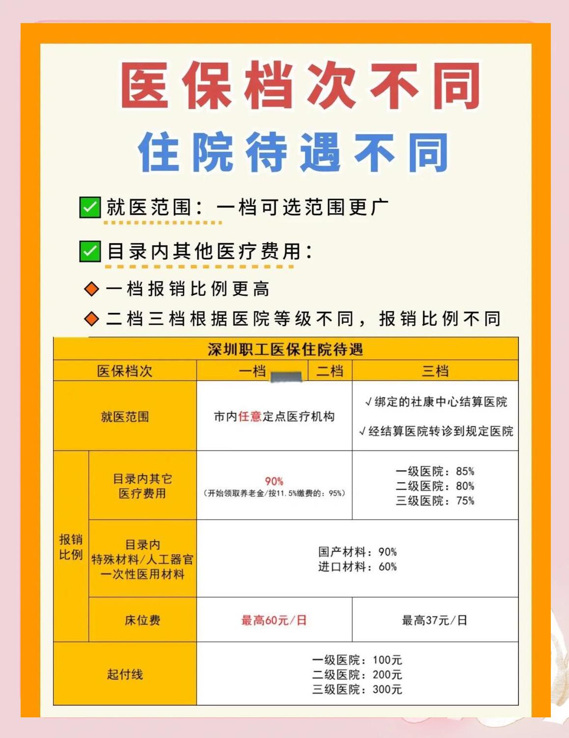 北海深圳急用钱医保提取中介(深圳医保卡提现中介)