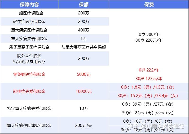 北海200到500的小额医保提取(200到500的小额医保提取江西)