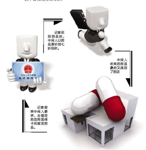 北海套医保卡回收商家(有回收医保卡的吗)