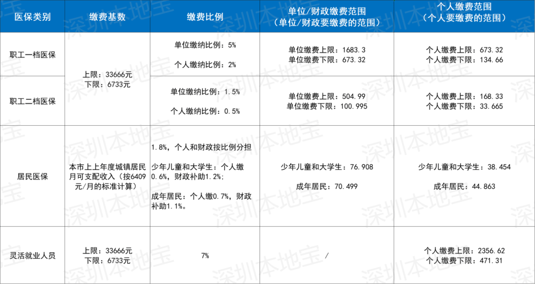 北海深圳医保套现(深圳医保套现一般手续费多少套取)