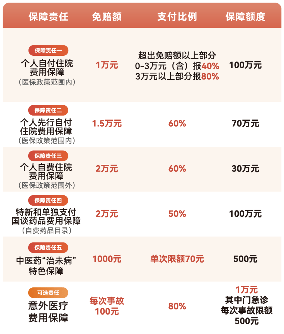 北海医保小额提取代办600以内(急用钱24小时医保提取)