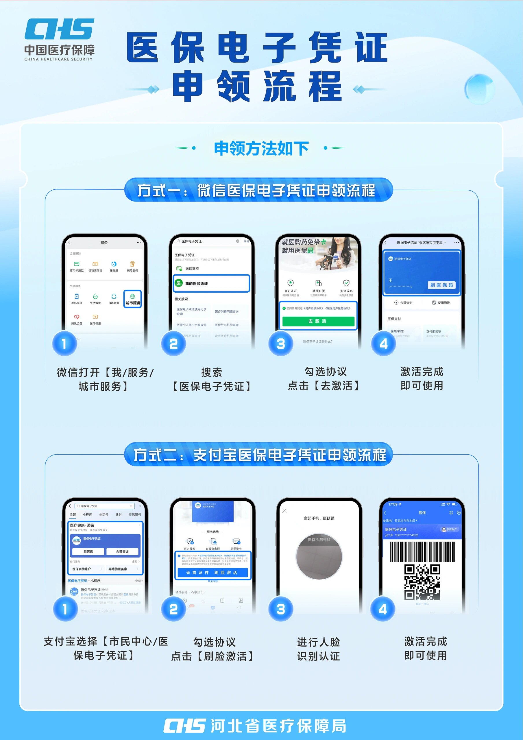 北海医保卡金额如何提取(医保卡金额提取方法)