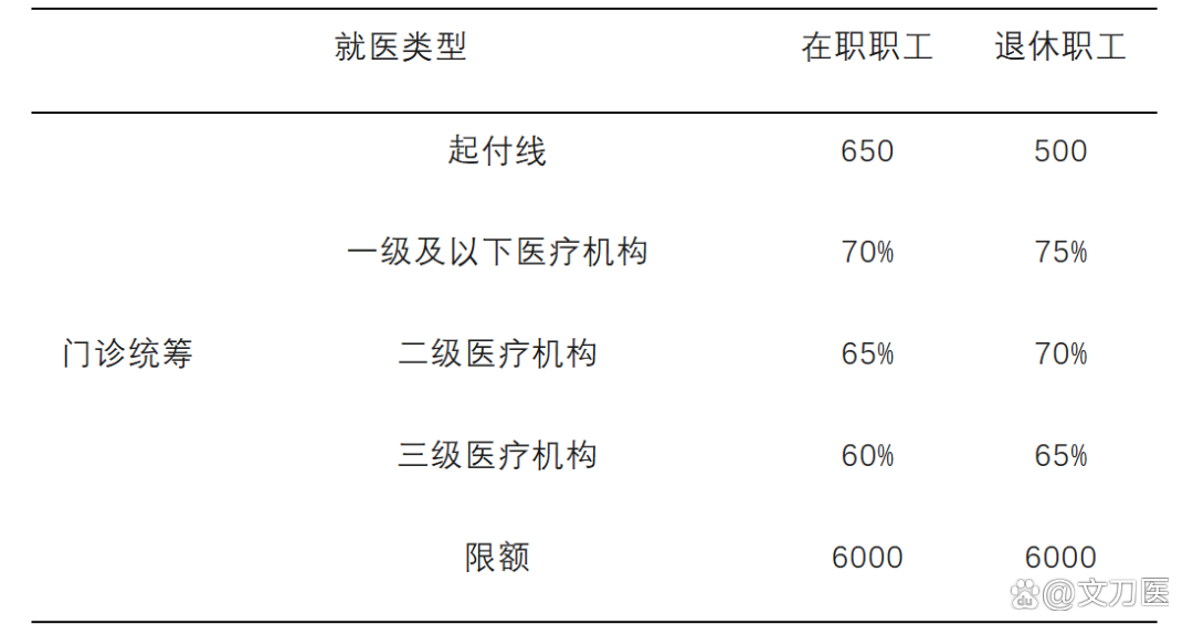 北海城乡医保报销比例(浙江城乡医保报销比例)