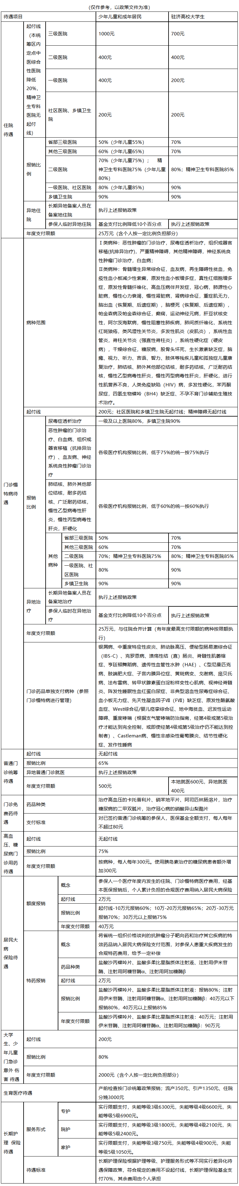 北海医保报销范围(城乡居民医保报销范围)