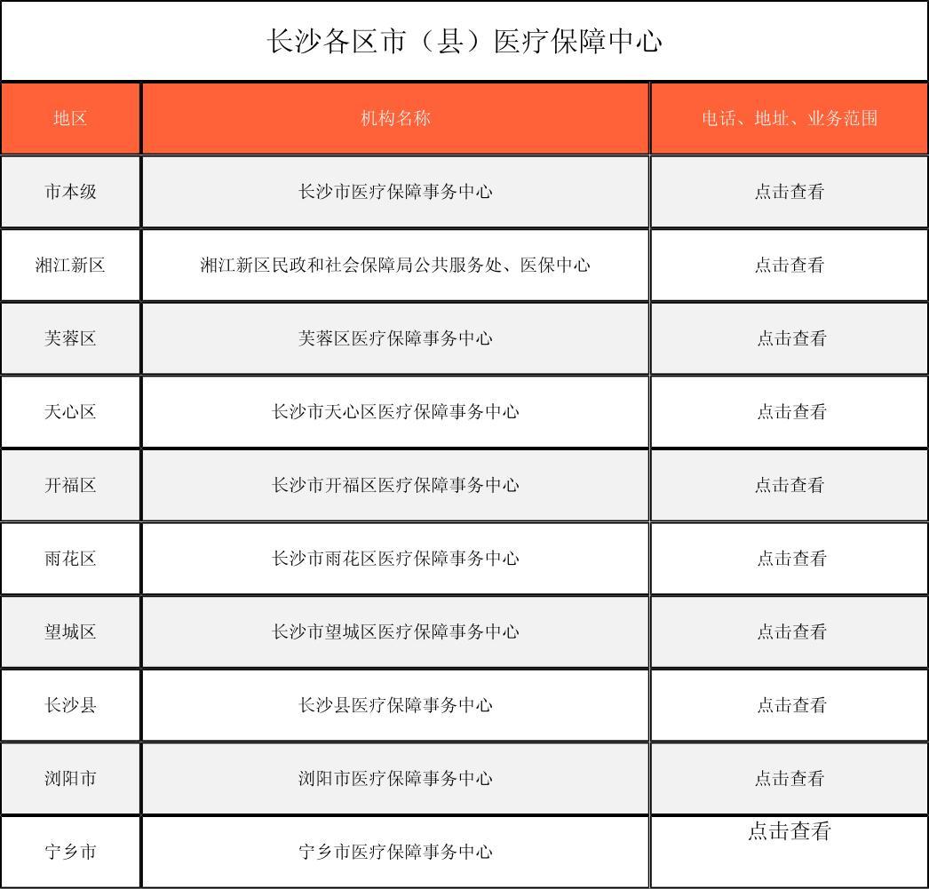 北海徐州医保中心电话(市医保中心咨询电话)