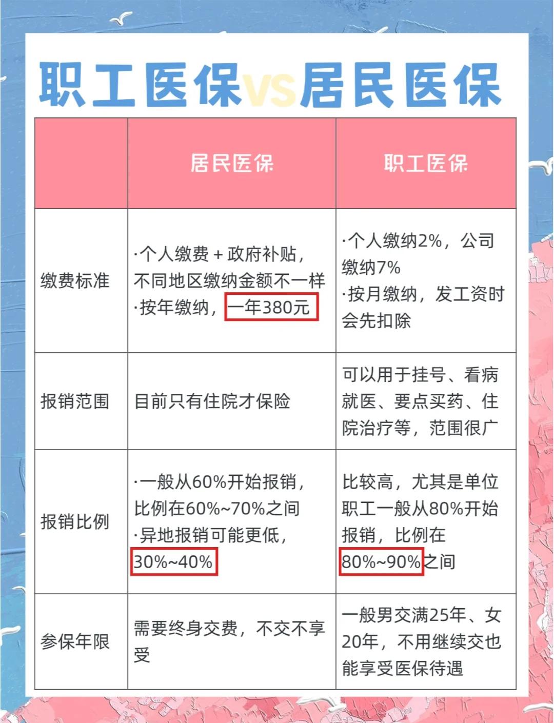 北海广州市医保局(广州市医保局官网)