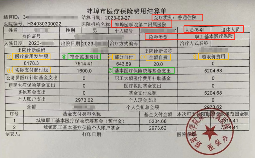 大学生医保报销比例(青岛大学生医保报销比例)