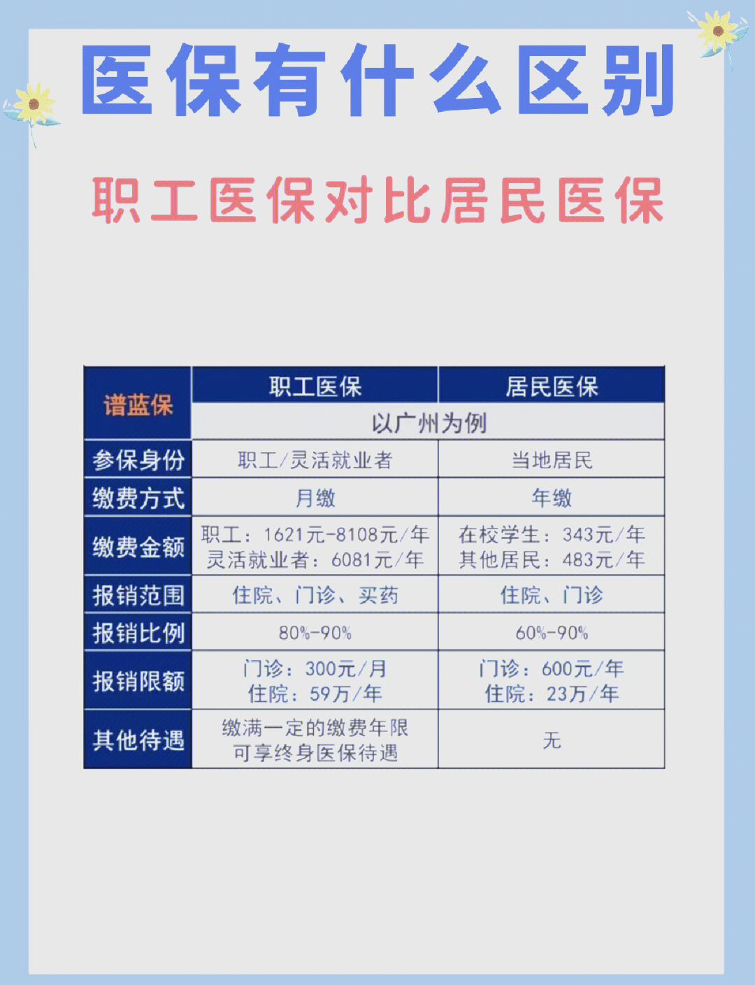 北海长春市医保电话(医保打12333还是12393)