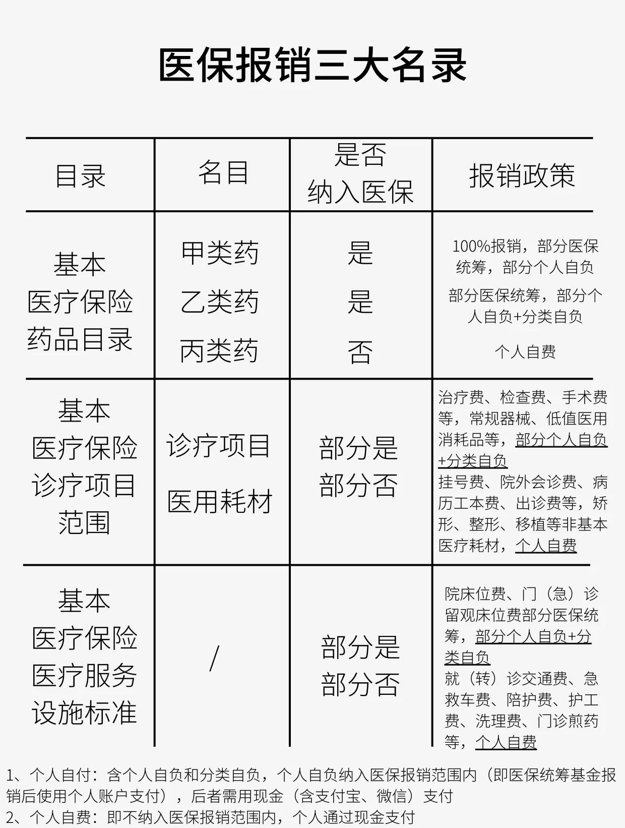 北海医保报销是怎么报销的(医保报销是怎么报销的比例)