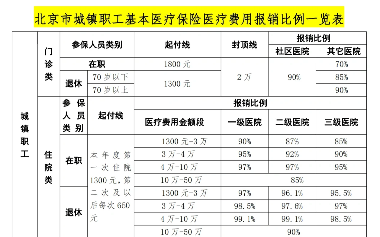 北海医保外地能报销吗(医保外地能报销吗多少钱)