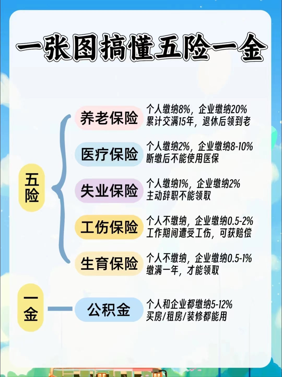 北海居民医保和职工医保的区别(居民医保和灵活就业医保的区别)