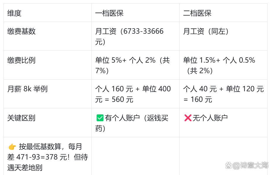 北海深圳医保报销(深圳医保报销需要什么材料)