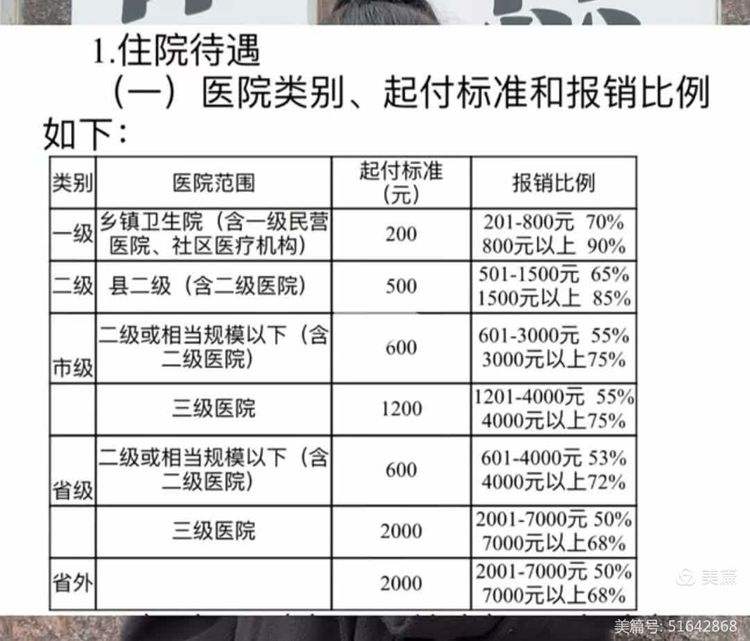 北海职工医保住院报销比例(职工医保住院报销比例是多少2025年)