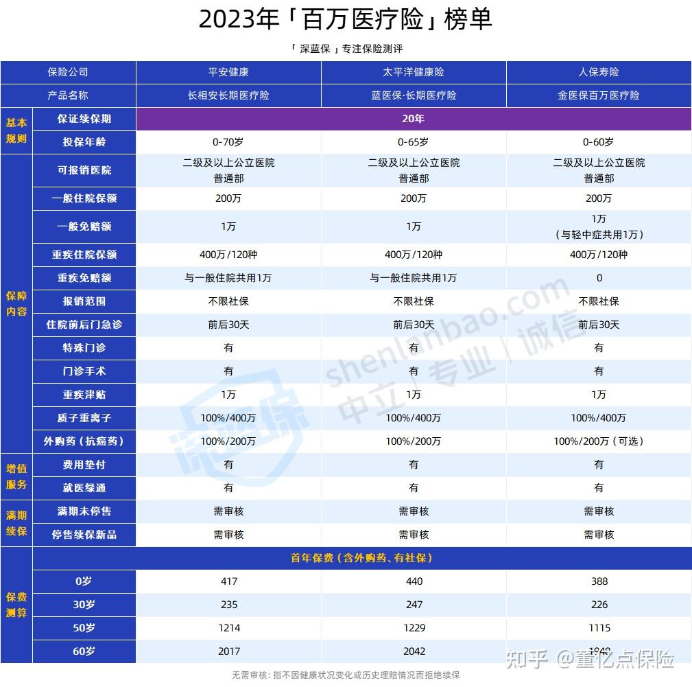 北海好医保长期医疗(好医保长期医疗旗舰版2025)