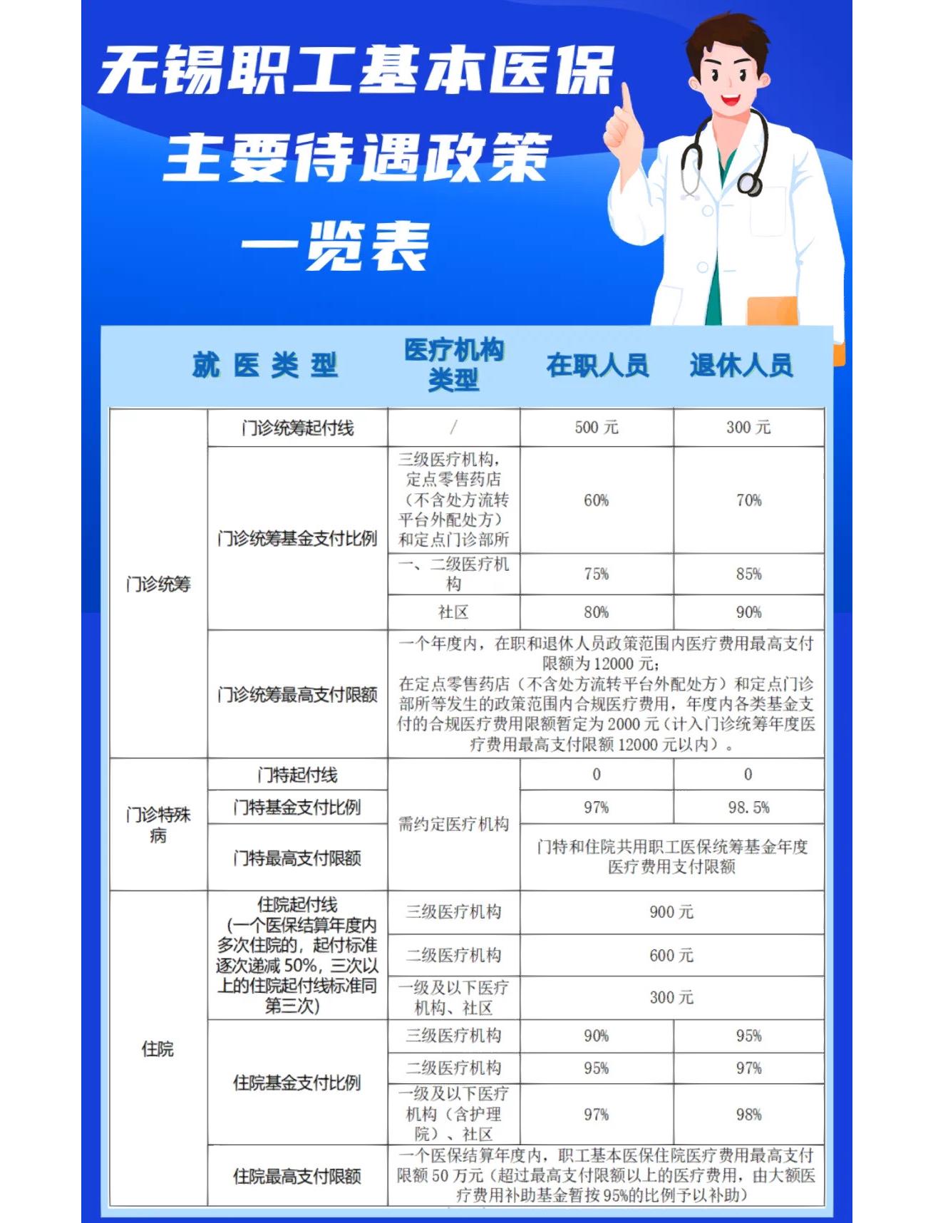 北海门诊看病医保怎么报销(退休后门诊看病医保怎么报销)